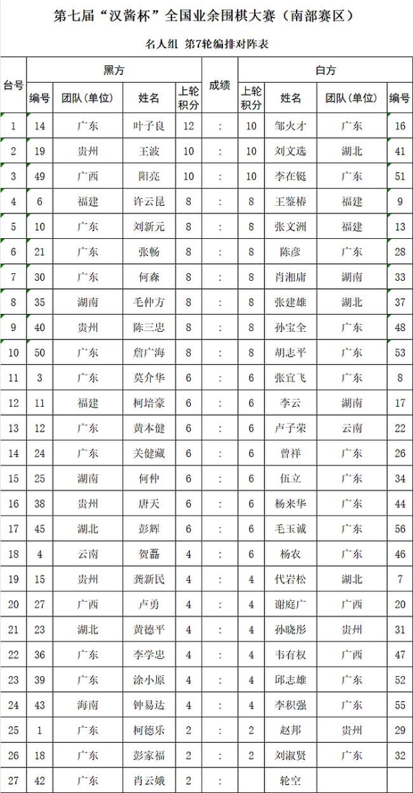 第七届汉酱杯南部赛区接近尾声 名手组唐崇哲六连胜