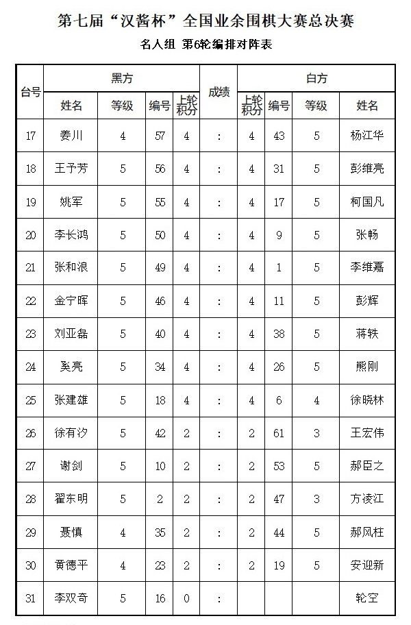 汉酱杯总决赛赛程过半 名手组唐崇哲潘文君并驾齐驱