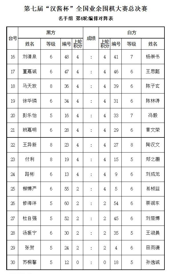 汉酱杯总决赛赛程过半 名手组唐崇哲潘文君并驾齐驱