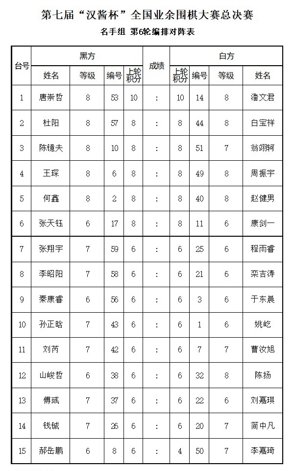 汉酱杯总决赛赛程过半 名手组唐崇哲潘文君并驾齐驱