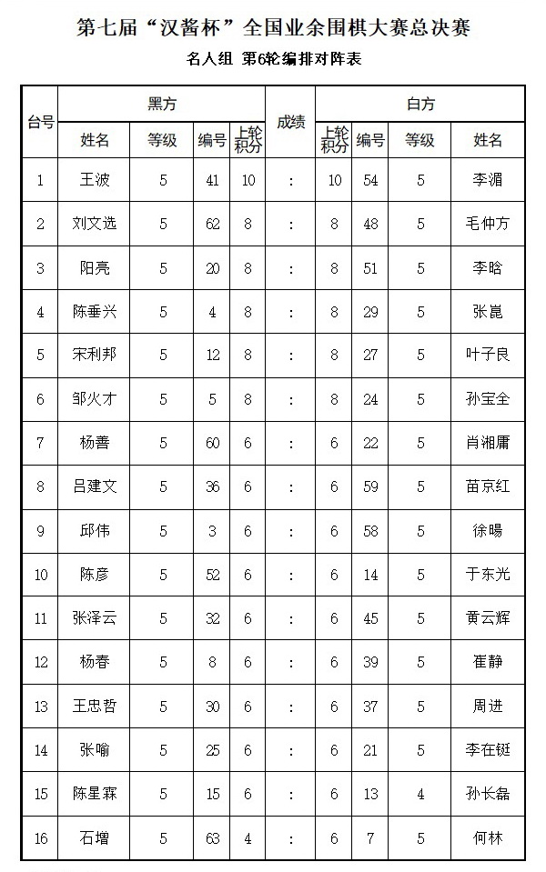 汉酱杯总决赛赛程过半 名手组唐崇哲潘文君并驾齐驱