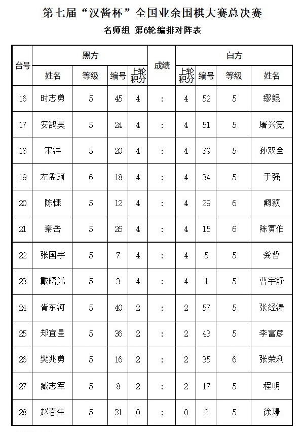 汉酱杯总决赛赛程过半 名手组唐崇哲潘文君并驾齐驱