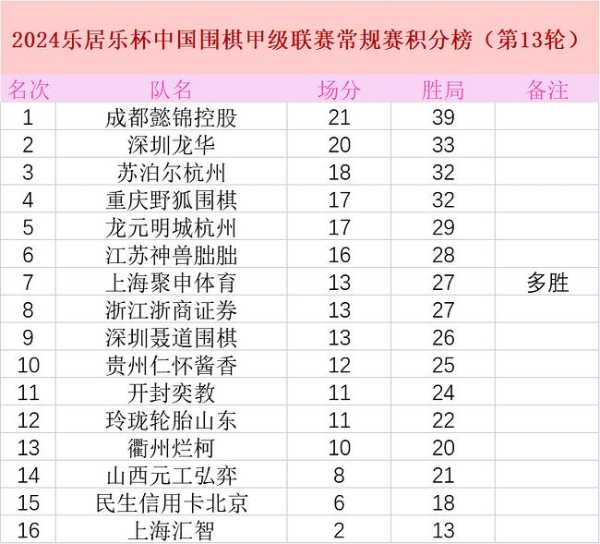 18日围甲第14轮 赵晨宇VS申真谞 傅健恒VS姜东润