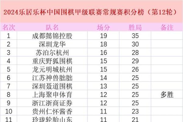 9日围甲第13轮：申真谞VS柁嘉熹 杨楷文VS赵晨宇