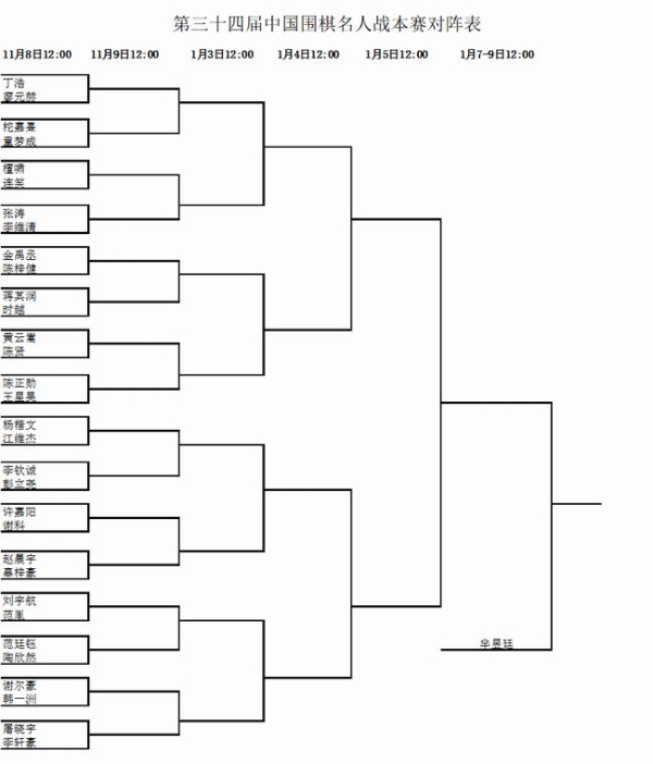 第34届名人战11月7日深圳开枰 王星昊李轩豪等出战