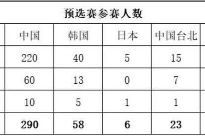 时隔六年再启综合预选赛 第三届衢州烂柯杯蓄势待发