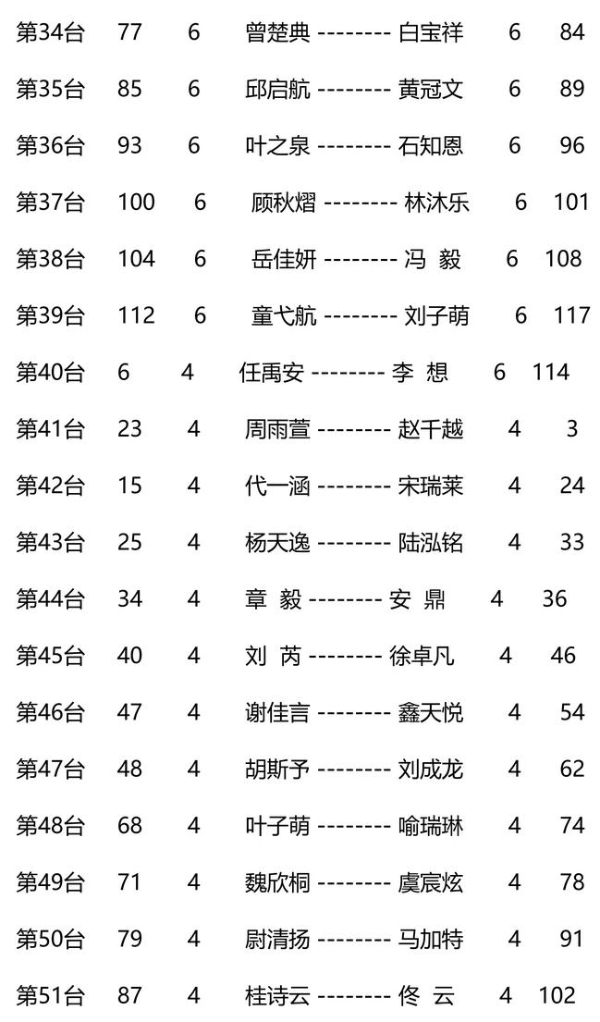首届嘉兴周懒予杯赛程过半 叶长欣周子弈全胜领跑