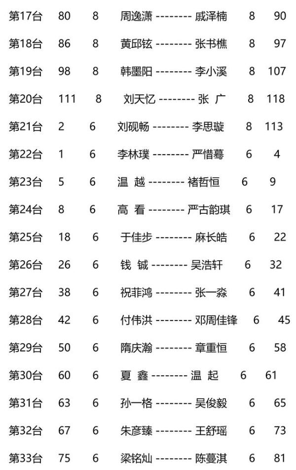 首届嘉兴周懒予杯赛程过半 叶长欣周子弈全胜领跑