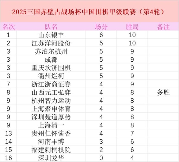 19日围甲第五轮 柯洁VS王硕 辜梓豪VS谢尔豪