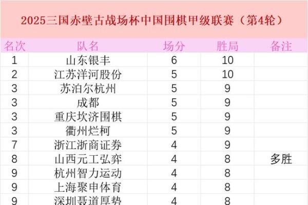 19日围甲第五轮 柯洁VS王硕 辜梓豪VS谢尔豪