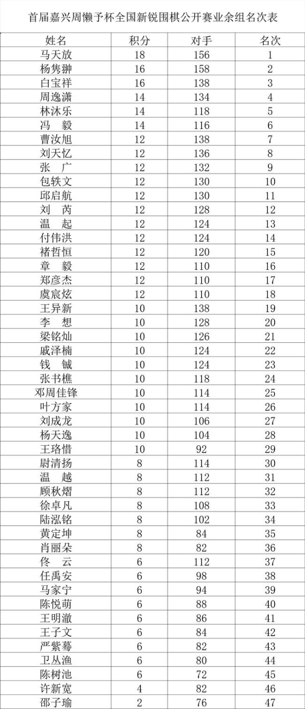 首届嘉兴周懒予杯鸣金 许一笛李思璇马天放分获冠军
