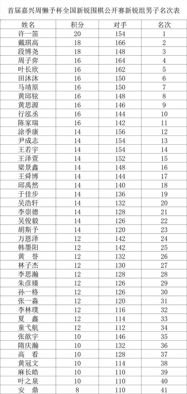 首届嘉兴周懒予杯鸣金 许一笛李思璇马天放分获冠军