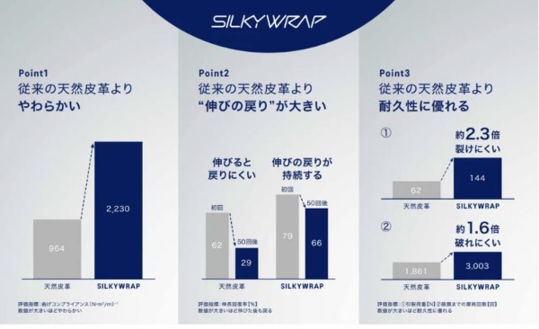 “继承者”来了！亚瑟士又搞大事情：全新材质5大维度升级！
