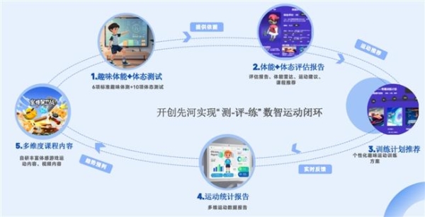 焕新教玩具：C-Life数智运动助力幼儿园打造AI体育特色智慧校园 