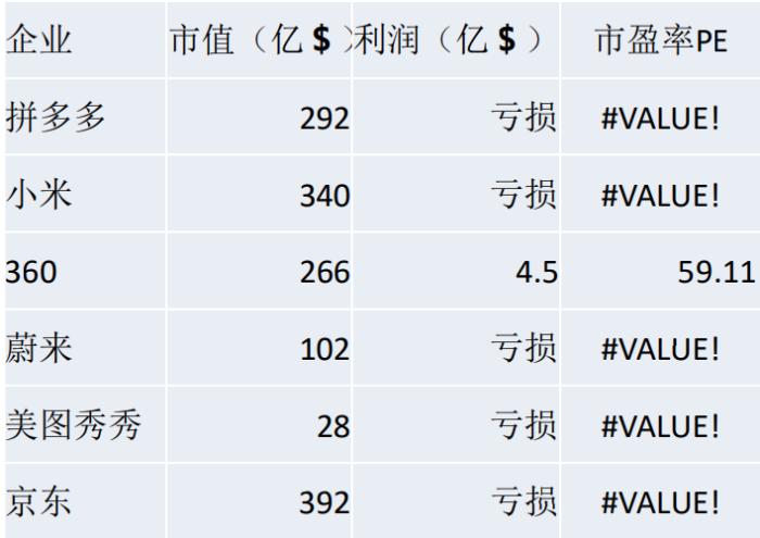 如何与VC谈估值?_TOM商业