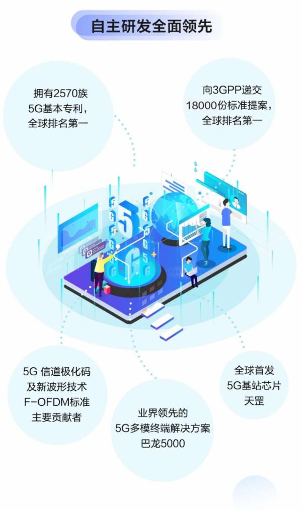 端到端全面领先5g能力全力支持中国运营商建好5g 中国5g将引领全球