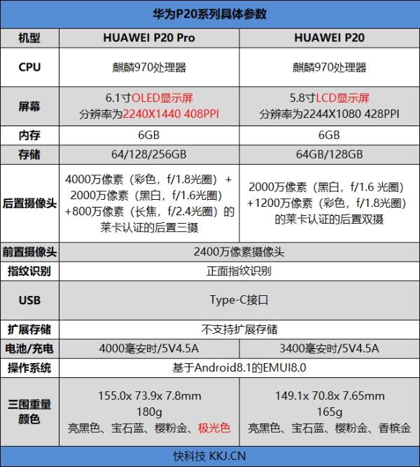 华为p20配置参数表图片