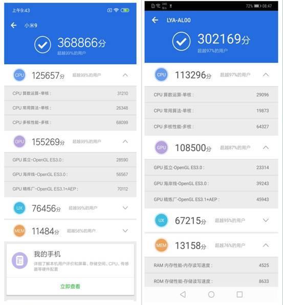小米9实验室跑分公布:42.8万比实测高42%!
