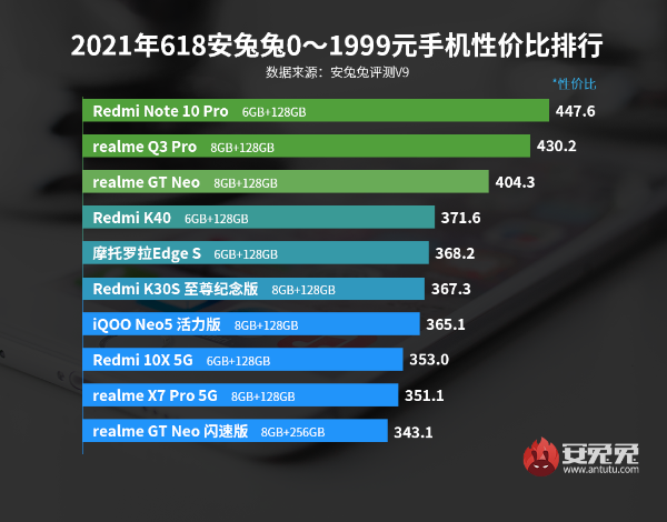 最便宜驍龍888出爐android手機性價比榜618特別版