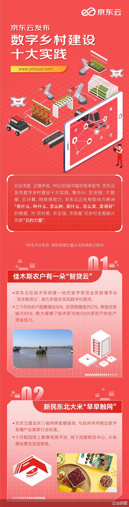 京东|乡村振兴，上云奔富 京东云丰收节发布数字乡村十大实践