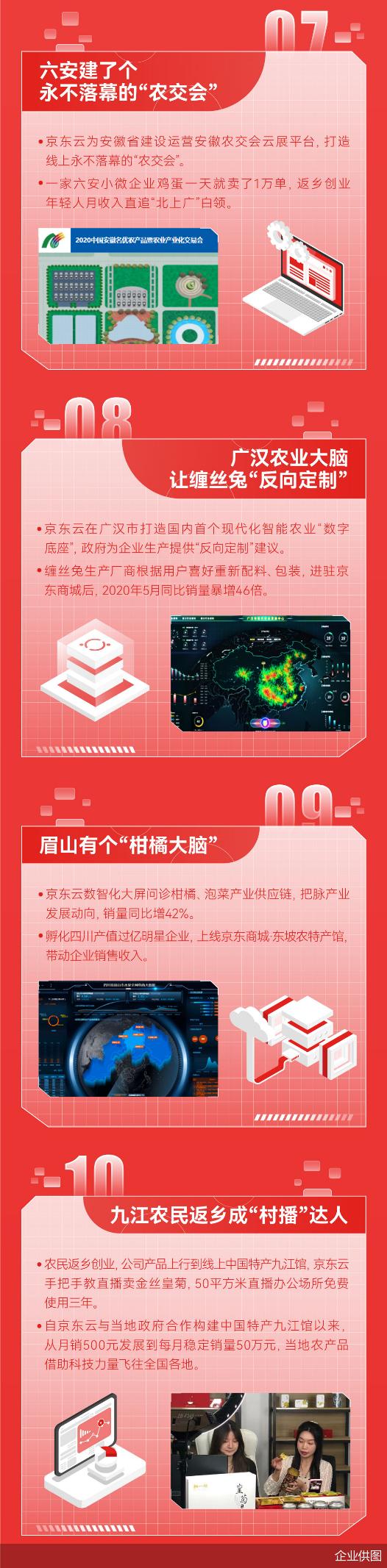 企业供图