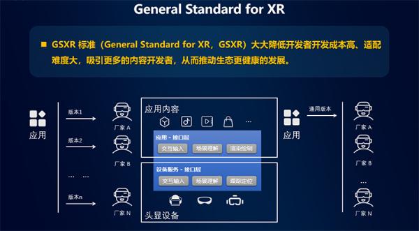 在这场XR产业的风向标大会上，我们捕捉到了这些趋势