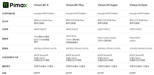 VR头显厂商小派科技完成数千万元B+轮融资
