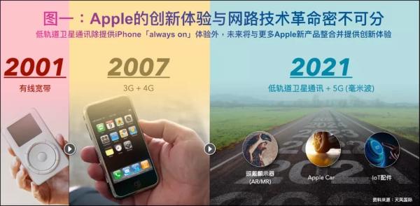 iPhone 13新功能曝光：无信号收发信息