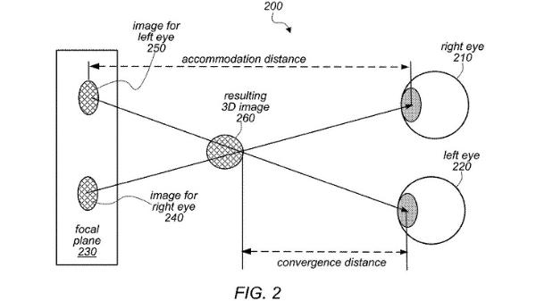 旨在打造轻盈Apple Glass：苹果申请“视网膜映射”新专利