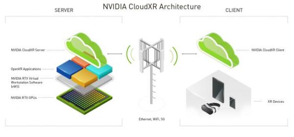 NVIDIA与VMware合作推出云XR解决方案
