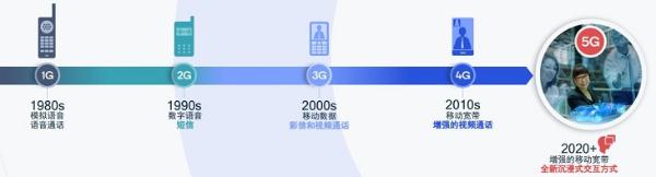 高通公司中国区董事长孟樸：5G+XR将开启新视界