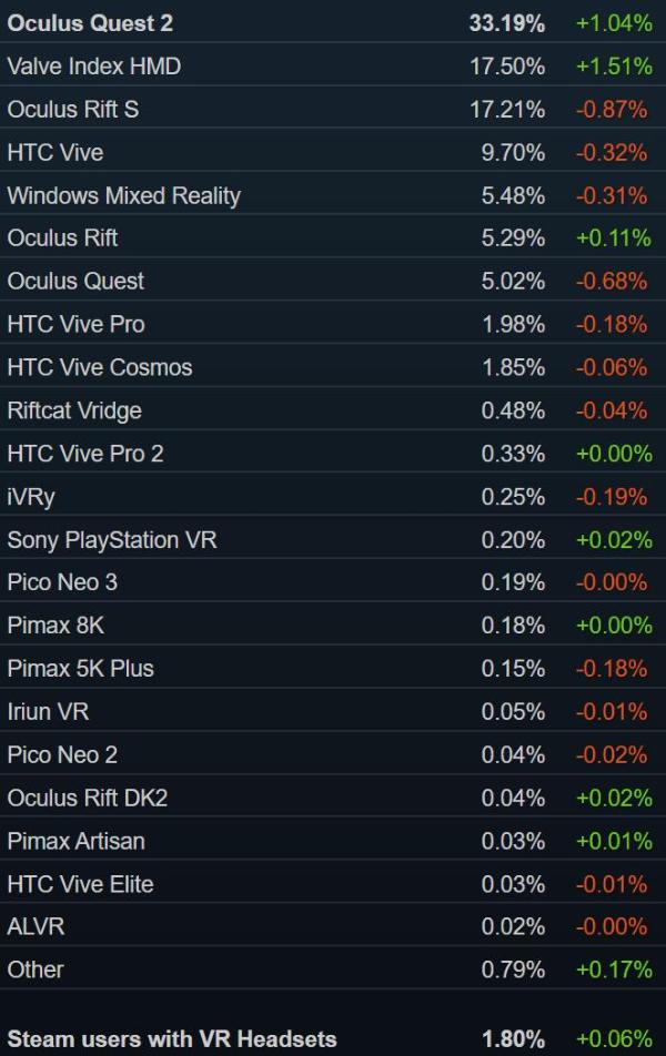 Steam销量榜:「新世界」二连冠Valve Index无缘TOP10