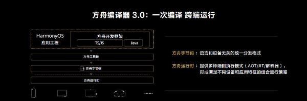 华为正式发布HarmonyOS 3开发者预览版