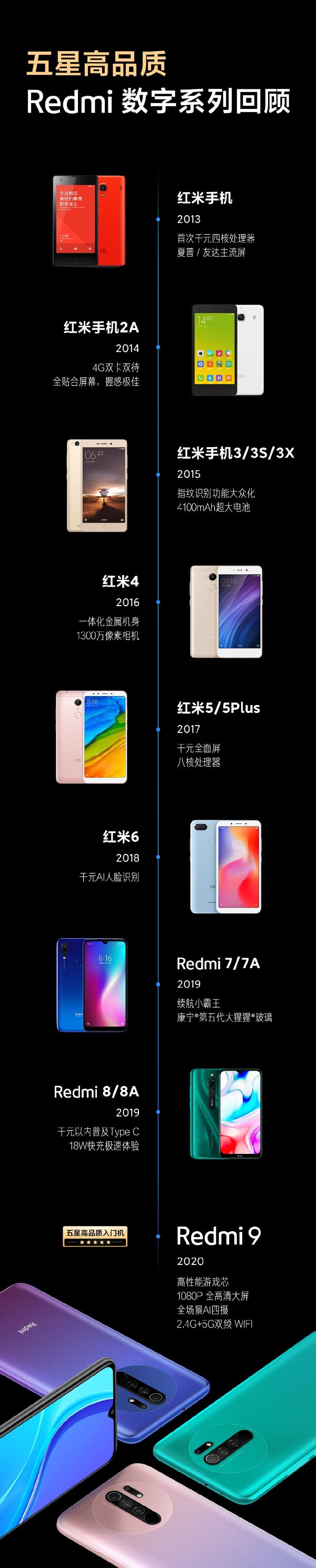 Redmi|百元机更新 Redmi 10要来了：定位入门