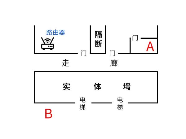 中兴AX5400评测：你听我解释 这真的是路由器