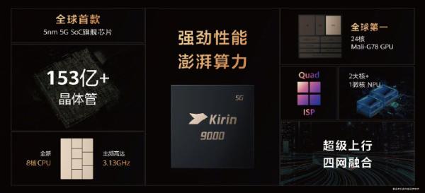 Mate X2素皮版公布：19699元 搭载5G版麒麟9000