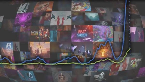 Quest 2|2021年圣诞是迄今为止最大的“VR圣诞节”