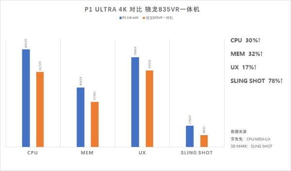 大朋VR P1 Ultra 4K深度体验 | 为行业应用而生