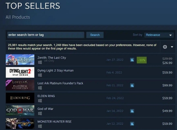 VR MMO「Zenith：The Last City」是目前Steam最畅销游戏