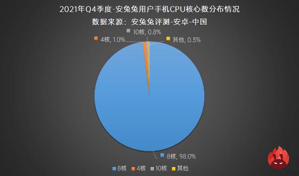 2021年Q3用户偏好榜：高刷迎来变局 流畅还是省电？