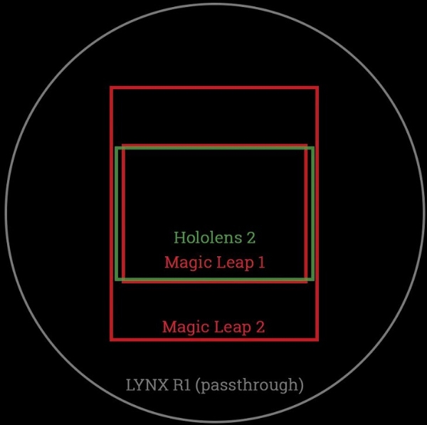 Magic Leap 2最新硬件规格曝光