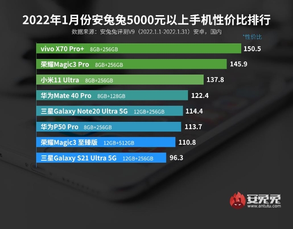 Android手机性价比榜|1月Android手机性价比榜：新机大战拉开帷幕