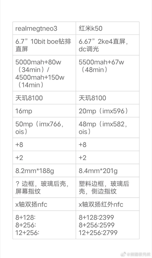 realme GT Neo3对比Redmi K50：你选谁？