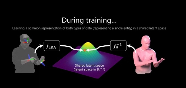 3D全身运动|微软提出基于XR头显捕获数据的3D全身运动解决方案