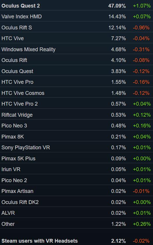 Steam销量榜:「艾尔登法环」三连冠Valve Index第六