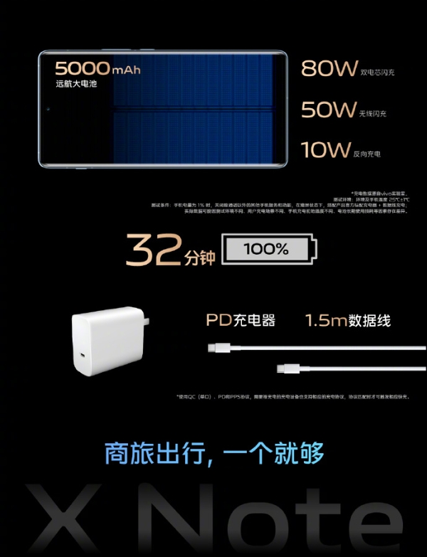 业内首款7英寸E5大屏加持 vivo X Note正式发布