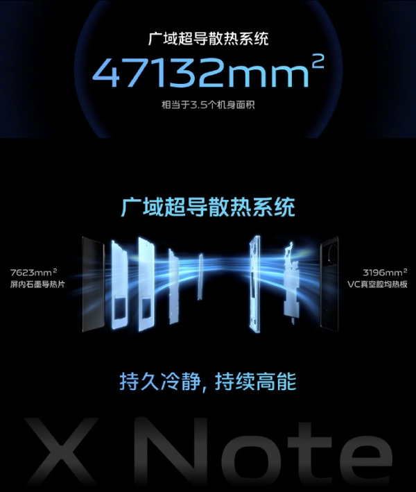 业内首款7英寸E5大屏加持 vivo X Note正式发布