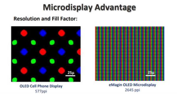 适用于高端紧凑型头显，eMagin展示4K OLED微型显示屏