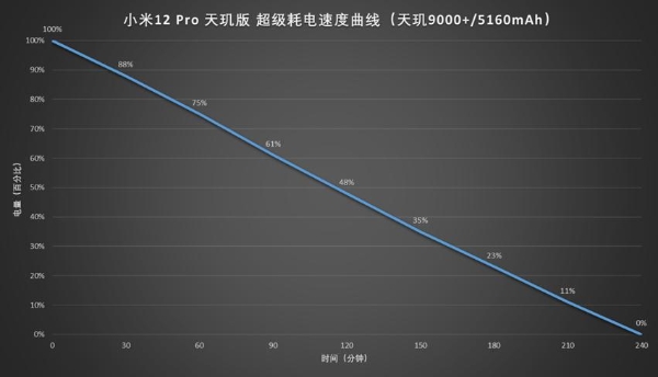 小米12 Pro天玑版评测：迟到的天玑9000+首秀之旅