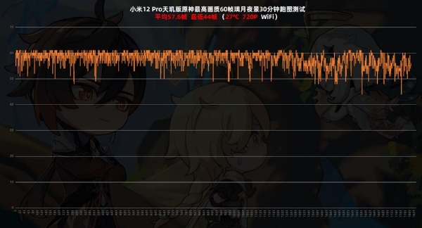 小米12 Pro天玑版评测：迟到的天玑9000+首秀之旅